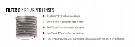 Wiley X Okulary WX KINGPIN Captivate Polarized Blue Mirror / Matte Graphite Frame ACKNG19